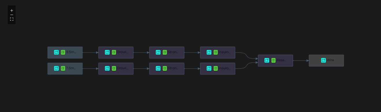 Sequential / Non-sequential Processes